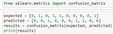 confusion matrix result