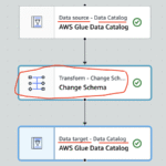 Data Flow AWS GLUE ETL