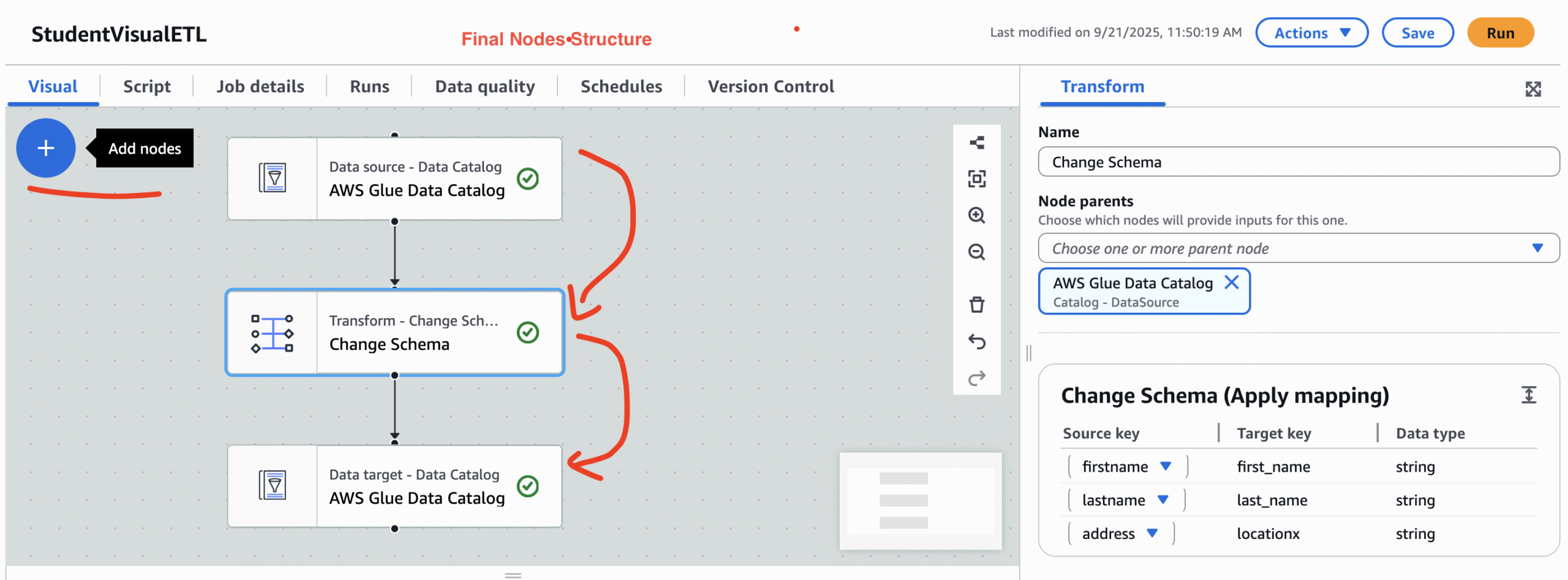 Visual ETL job in AWS Glue node structure